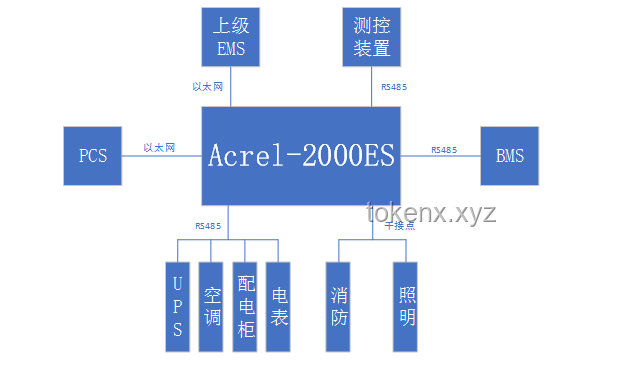 我国首个大型锂钠混合储能站投产指南：构建绿色能源新标杆