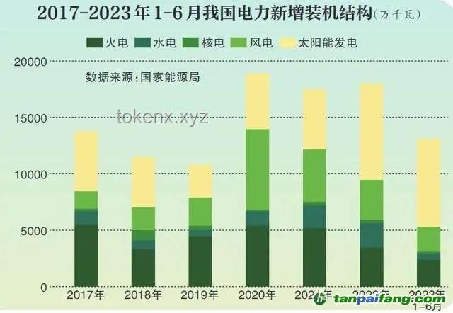 我国首个大型锂钠混合储能站投产指南：构建绿色能源新标杆
